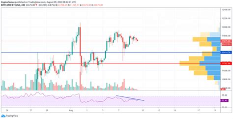 Btc Eth Xrp Price Analysis For 09 08