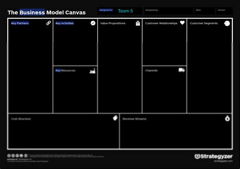 Solution Business Model Canvas Poster Studypool