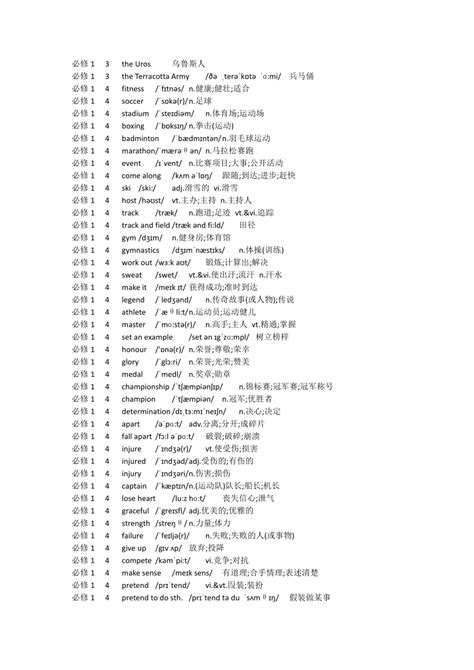 新人教版高中英语单词表（全七册必修选修） 21世纪教育网