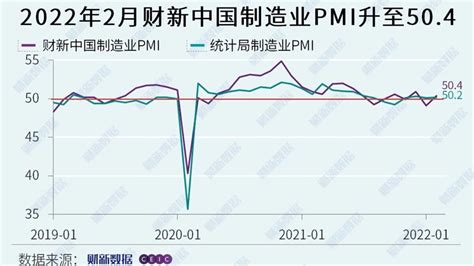 中国製造業の景況感｢一進一退｣抜けられぬ事情 ｢財新中国製造業pmi｣､2月は目安の50を回復 「財新」中国biz＆tech 東洋経済