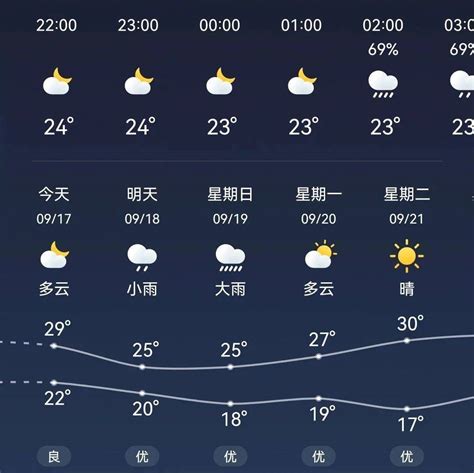 中雨、大雨、暴雨，连续三天！单县最新天气预报来了 白天