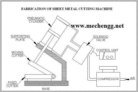 AUTO FEED PNEUMATIC SHEET METAL CUTTING MACHINE