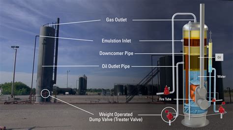 Oil And Gas 101 Following The Pipes Around An Oil And Gas Well Site Kimray