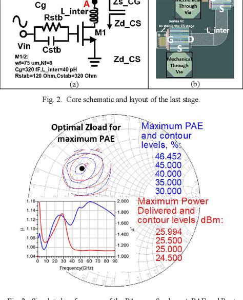 Figure 2 from A 0 13μm GaAs HEMT Reconfigurable Balance to Doherty