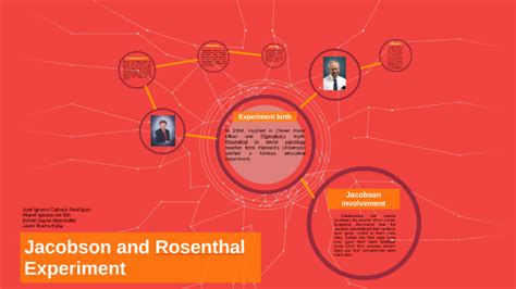 Jacobson and Rosenthal Experiment by on Prezi