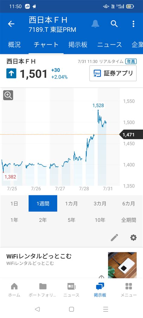 No10664 優良な地銀 株富山第一銀行【7184】の掲示板 20230511〜20230801 株式掲示板