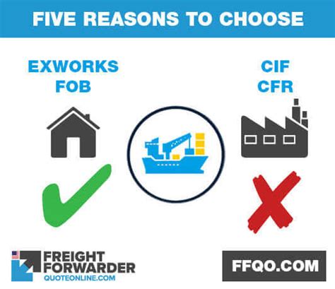 Ex Works or FOB instead of CIF or CFR - Five reasons to choose