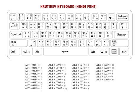 Kruti Dev Keyboard Chart Download Pdf Artofit