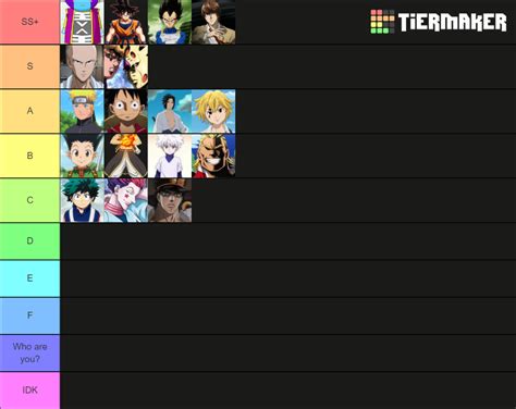 Strongest Anime Characters Tier List Community Rankings Tiermaker