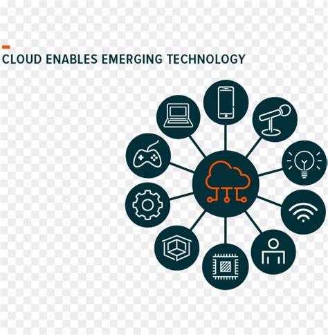 Free Download Hd Png Cloud Computing Enables Emerging Technology