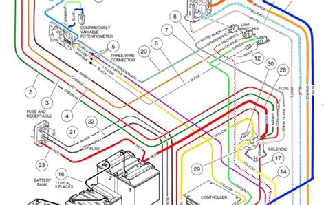 ultimate guide  understanding club car motor wiring diagrams