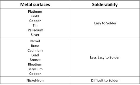 manual soldering sierra circuit
