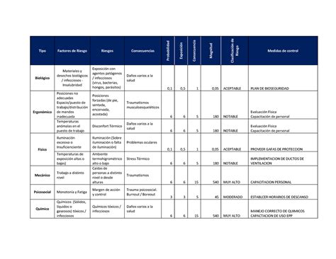 Examen práctico muy importante para poderse graduar en esta