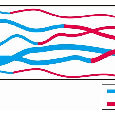 Pdf A Study Of Relative Permeability For Transient Two Phase Flow In