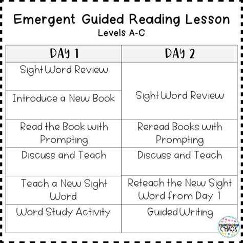 Guided Reading For The Emergent Reader Levels A C Chapter 3 Of The