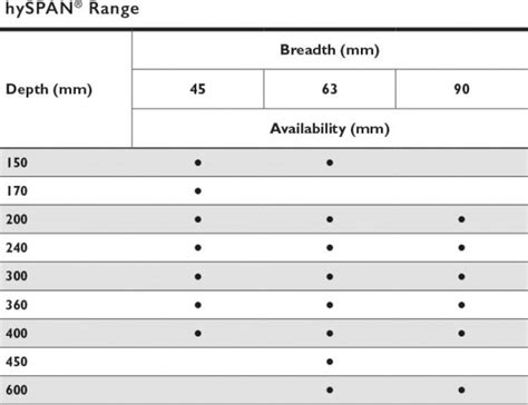 Lvl Span Tables Pdf My Bios