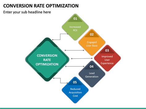 Conversion Rate Optimization Powerpoint Template Sketchbubble