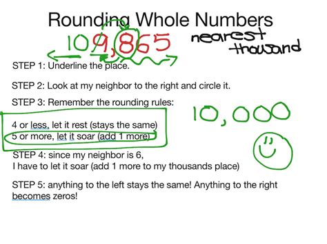 Rounding Whole Numbers Definition Examples And Diagram