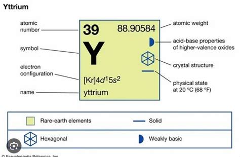 Yttrium Rare Earth Metal At ₹ 31000kilogram Rare Earth Metals In