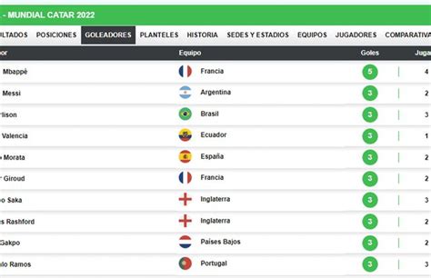 Así Está La Tabla De Goleadores Del Mundial Los 10 Mejores Artilleros