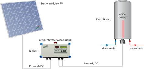 Zestawy CWU SUNTRANS Sp Z O O