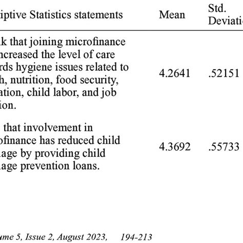 Pdf Impact Of Microfinance On Women Empowerment