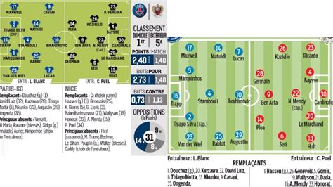 Match Les Compositions De Psg Nice Selon La Presse Culturepsg