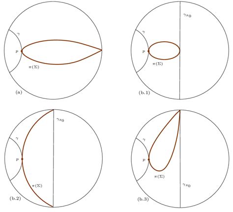 A strictly convex surface in H 2 × R with one simple end. | Download ...