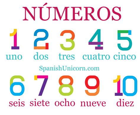 Los Numeros En Espanol Para Ninos