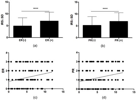 Ijms Free Full Text Expression Of Nucb Nesf In Breast Cancer Cells