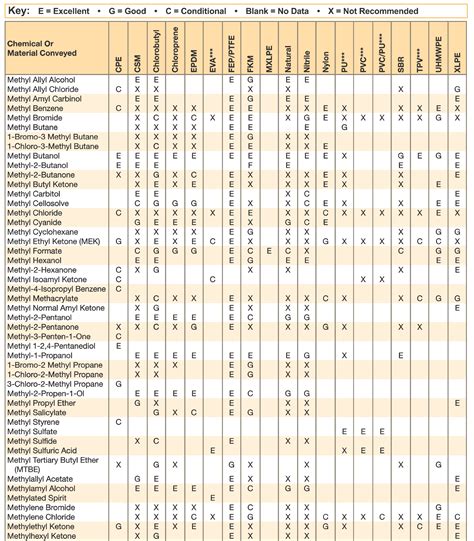 Chemical Resistance Guide For Hoses HoseandFittings