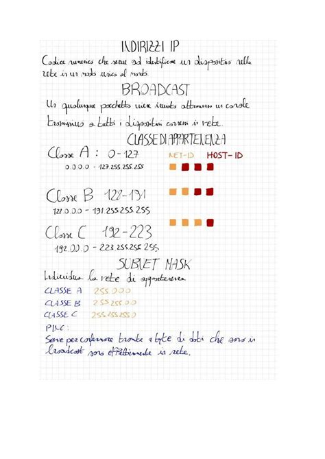 Solution Esercizi Di Subnetting Sistemi E Reti Esercizi Di Sistemi