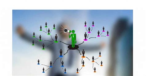 What Is Network Marketing Types Example Advantages Of Mlm