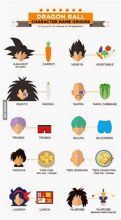 Dragon Ball Characters Images - Dragonball HD Wallpaper