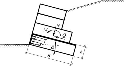 Internal Stability Of A Gabion Analysis Of Walls Online Help Geo