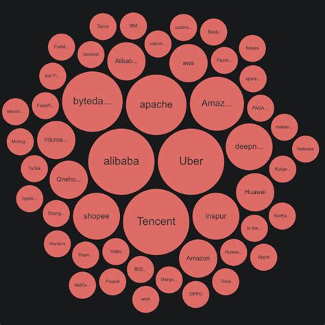 Apache Hudi vs Delta Lake vs Apache Iceberg - Lakehouse Feature Comparison