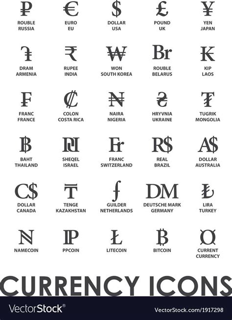 Currency Symbols By Country