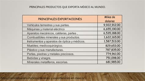 Principales Exportaciones E Importaciones De México Ppt