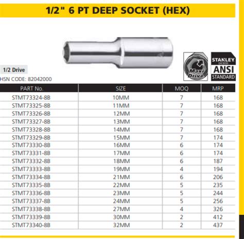 Hex Socket Sizes Hot Sale Cityofclovis Org