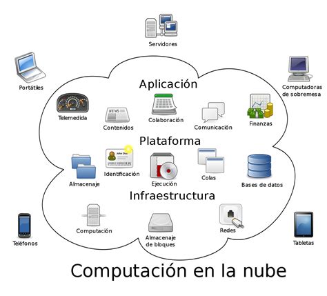 Modelos de Base de Datos en la Informática VidaBytes VidaBytes