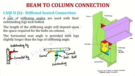 Steel Drawing L E Lsm Beam To Column Connection Stiffened Seated