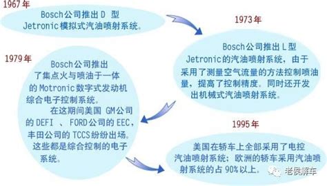 发动机电控燃油喷射系统全解析 新浪汽车