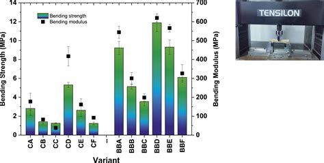 Performance Of Blockboard Using Particle Composite Bagasse Waste As