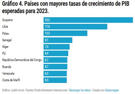 Frica Continente De Oportunidades