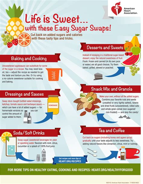 Healthy For Good Infographics American Heart Association