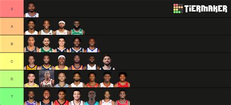 Nba Starting Small Forward 2020 2021 Tier List Community Rankings Tiermaker