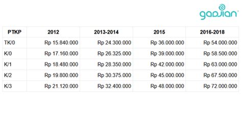 Cara Menghitung Penghasilan Tidak Kena Pajak Homecare