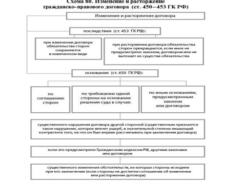 Предмет гражданского права - презентация онлайн