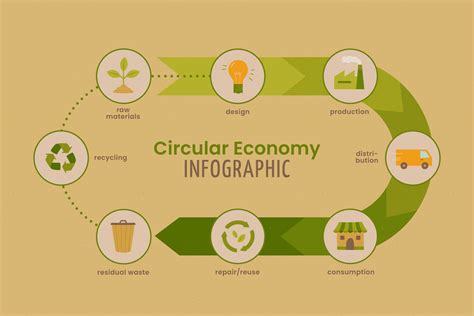 Economia Circular Atosinova Consultoria