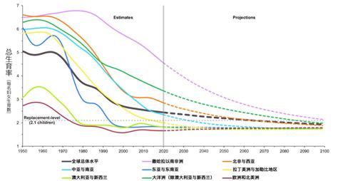 聚焦 联合国最新报告预测 2050年世界人口将增加到97亿凤凰网